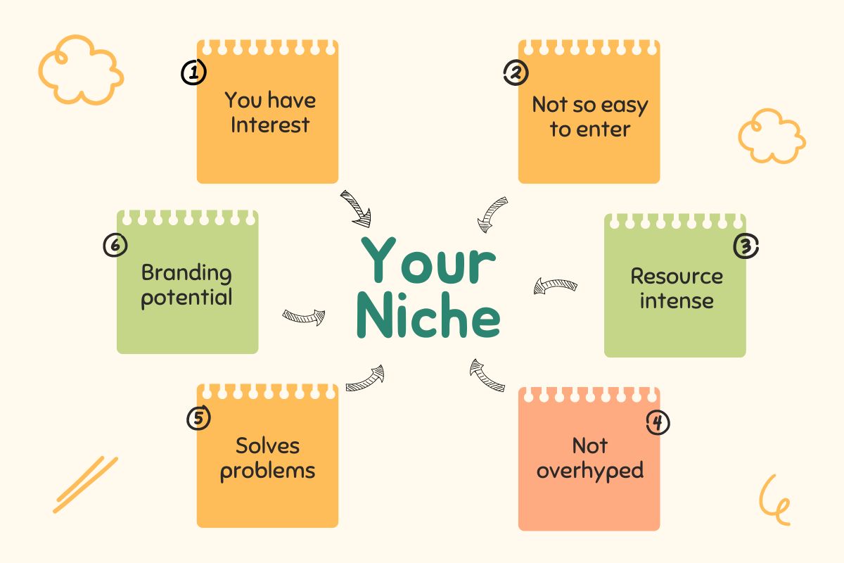 How to Choose a Niche for Digital Art and Craft Products: Practical Steps to Start Today